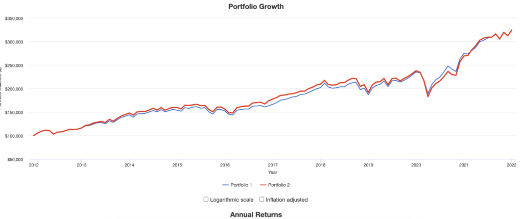 own-the-stock-market-with-small-cap-value-fund-tilt